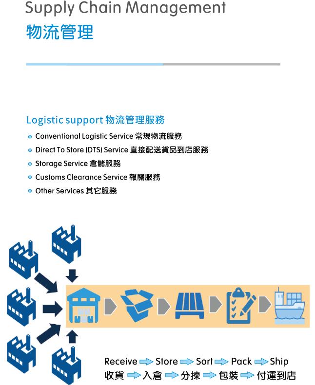 supply-chain-management.png